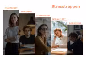 Akut stress. Et billede af de forskellige stadier i stresstrappen, med fokus på det fjerde trin nedsmeltet.