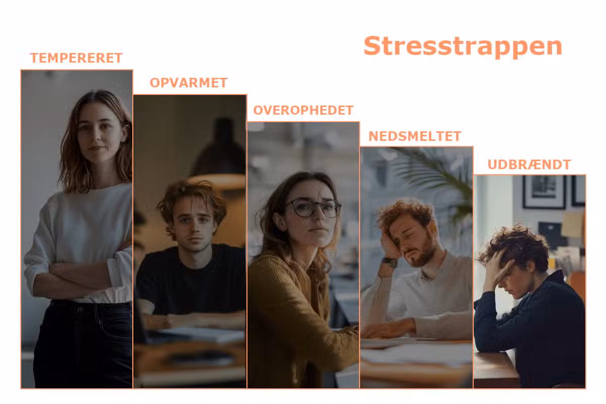 Udbrændt.